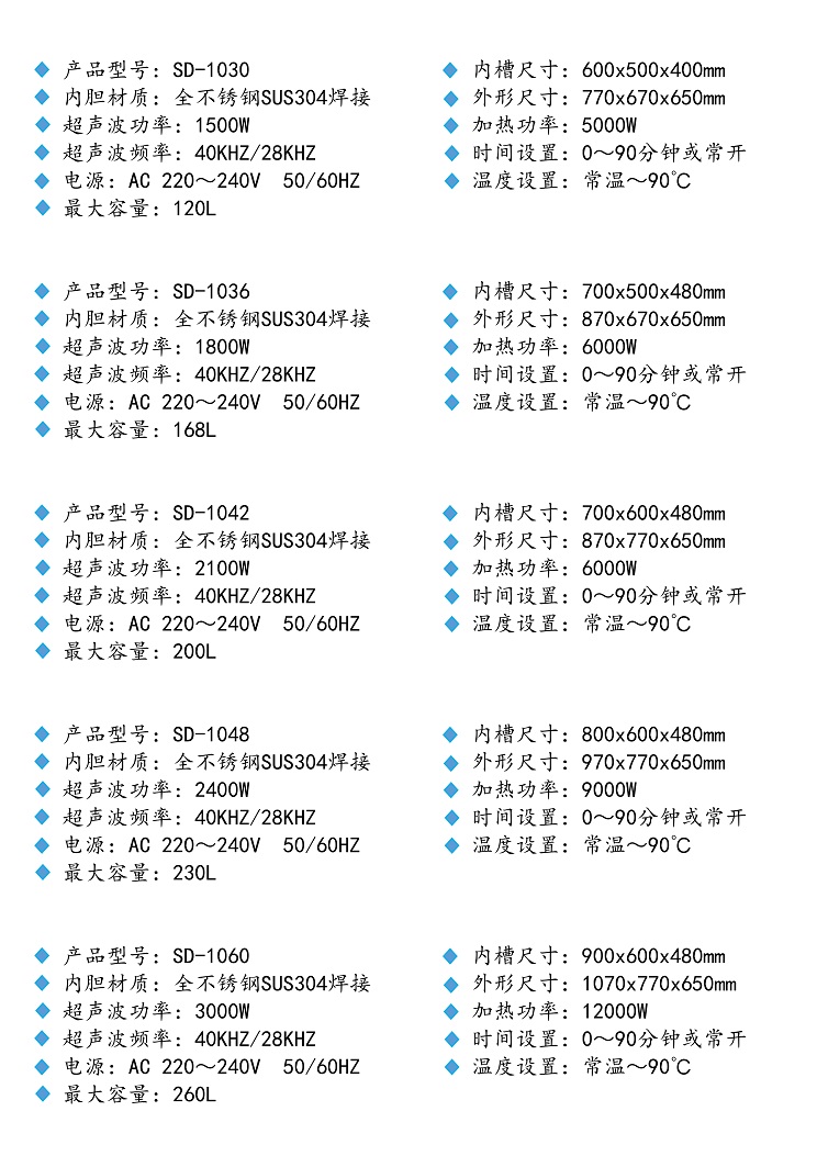 單槽機產(chǎn)品規(guī)格（最新2019年）_2 - 副本